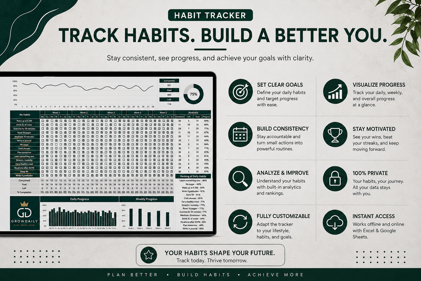 Ultimate Habit Tracker – Google Sheets & Excel Spreadsheet